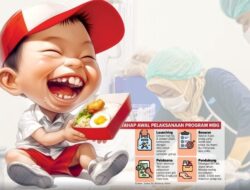 MAKAN BERGIZI GRATIS (MBG): DARI JANJI GIZI JADI ANCAMAN NYAWA ANAK; Sebuah Kajian Realita Tanpa Politisasi